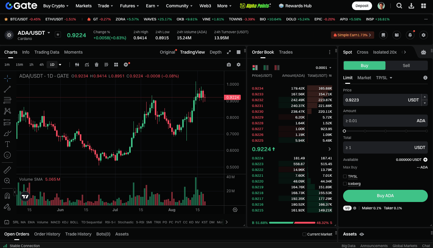 The Ultimate Guide to Buying and Selling Solana USDT on Bitget