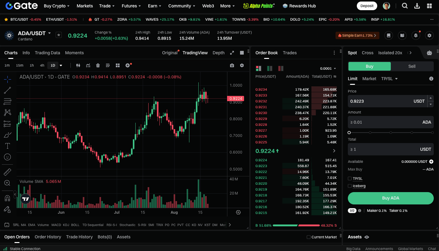 The Ultimate Guide to Buying and Selling Solana USDT on Bitget
