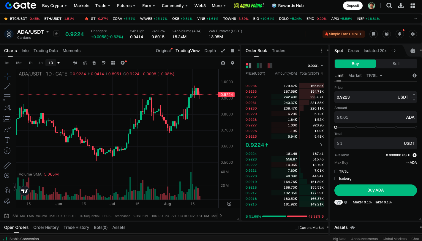 The Ultimate Guide to Buying and Selling Solana USDT on Bitget